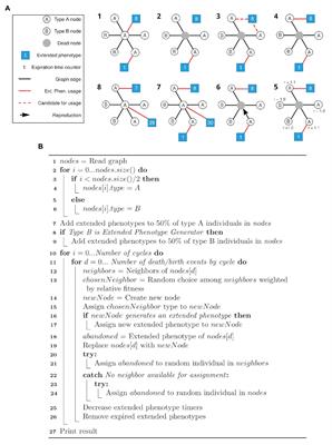 The Shared Use of Extended Phenotypes Increases the Fitness of Simulated Populations